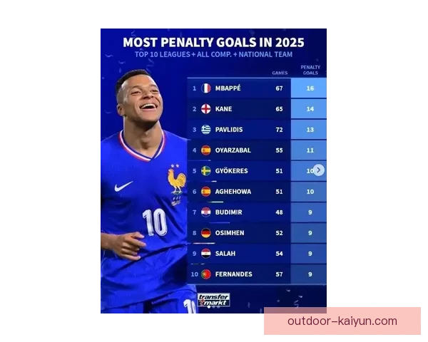 足球新赛季亮点榜中的潜力球员与球队表现备受关注